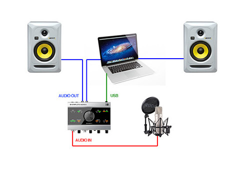 Camtasia for mac sees my external usb microphone but hear audio system